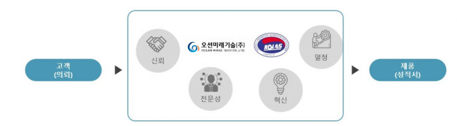 제목을 입력하세요 2