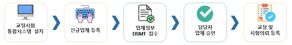교정시험